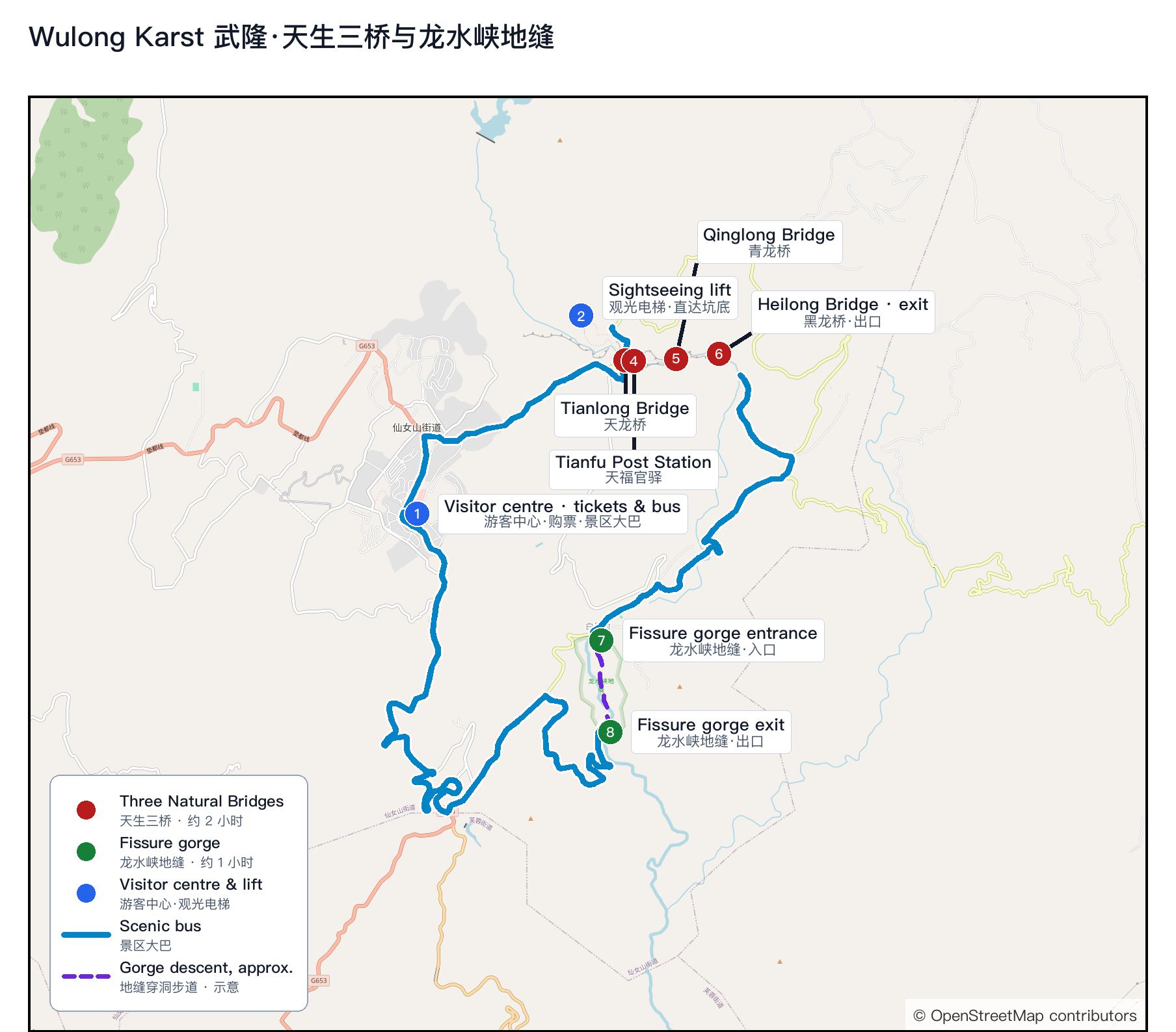 Map of the Wulong Karst scenic area showing the visitor centre, the sightseeing lift, the three natural bridges, and Longshuixia Fissure Gorge linked by the scenic bus