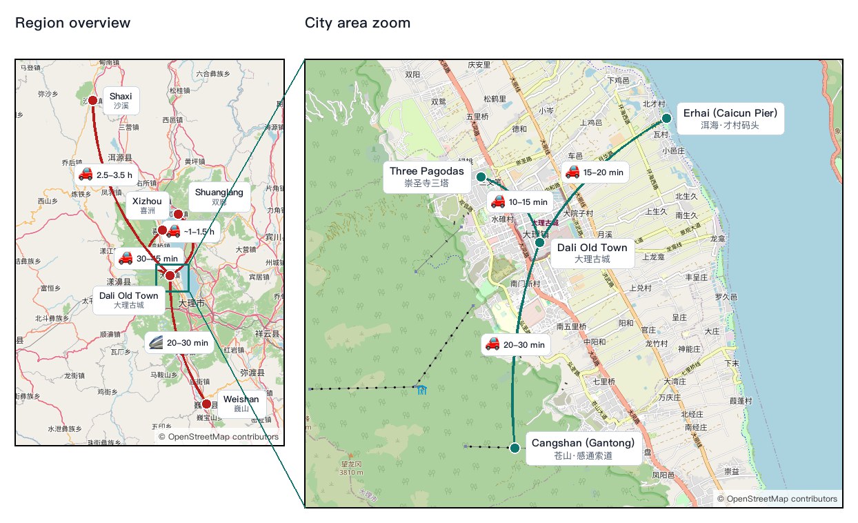Side-by-side Dali region overview and city area zoom maps with numbered attraction points and travel time labels
