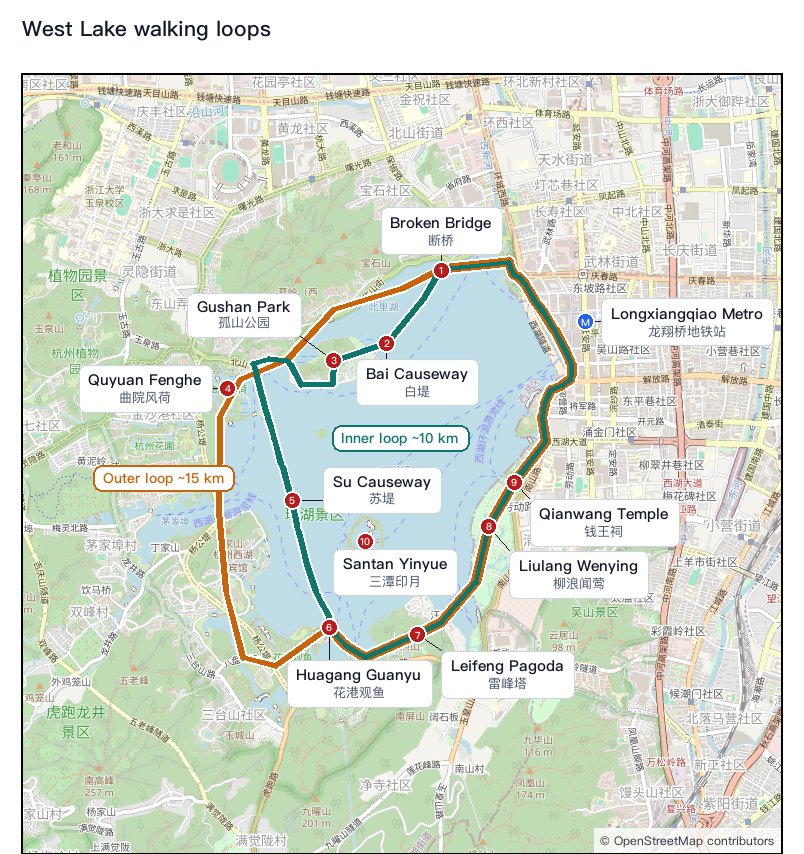 Map of West Lake starting at Longxiangqiao metro station, with ten numbered sights including Three Pools Mirroring the Moon in the lake, and the two walking loops sharing the east-shore path
