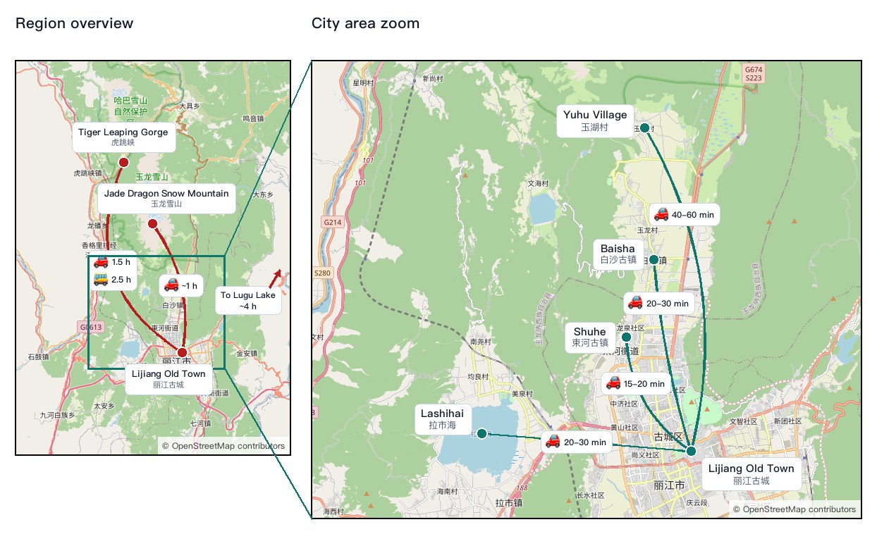Side-by-side Lijiang region overview and city area zoom maps with travel time labels