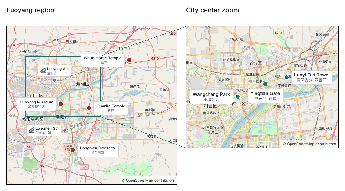 Side-by-side Luoyang region overview and city center zoom maps with numbered attraction dots
