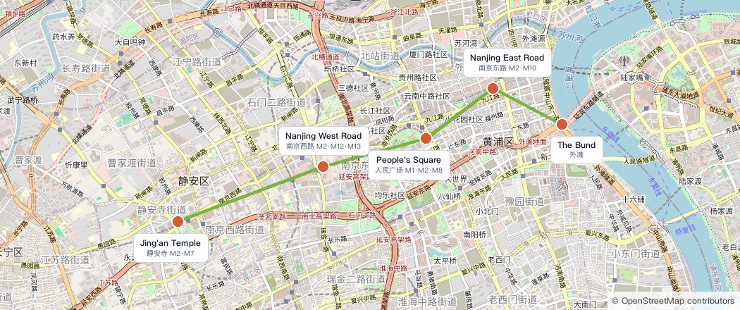Static map of the corridor from Jing'an Temple through Nanjing West Road, People's Square, and Nanjing East Road to the Bund, with metro lines labeled at each point